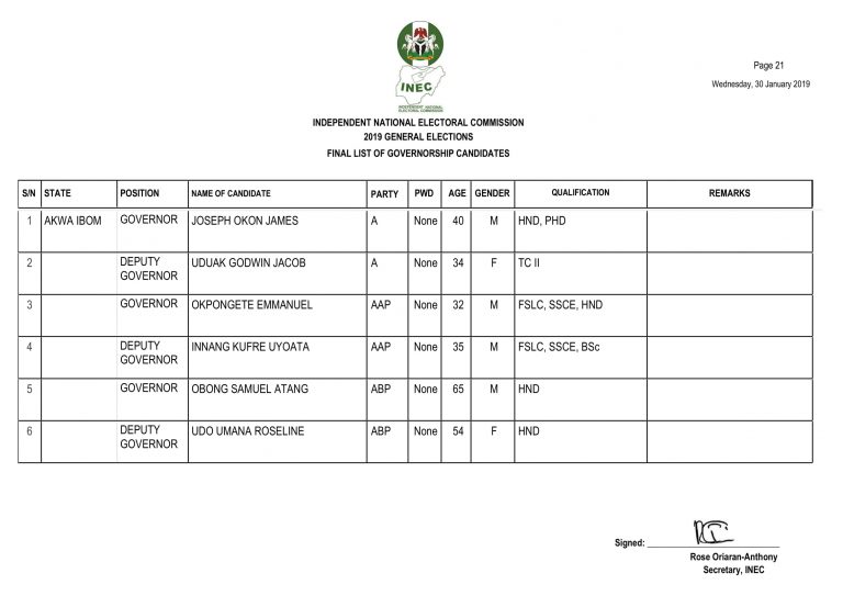 INEC Releases Full List Of Governorship, State Assembly Candidates