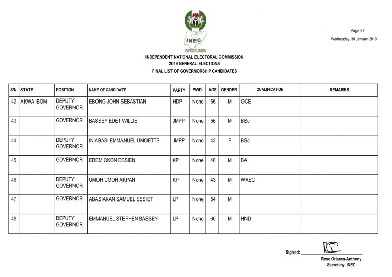 INEC Releases Full List Of Governorship, State Assembly Candidates