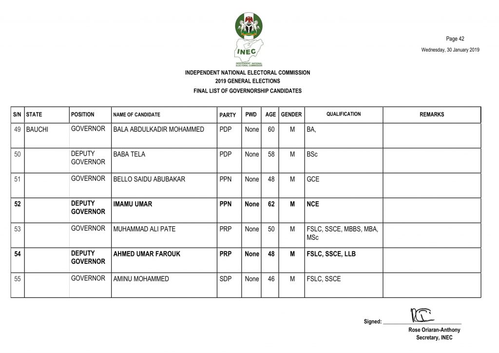INEC Releases Full List Of Governorship, State Assembly Candidates