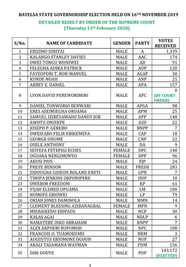 INEC Releases New Bayelsa Governorship Election Result, Excludes APC