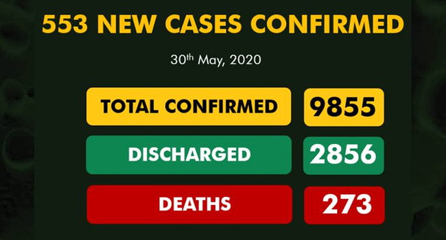 A graphic published by the NCDC on May 30, 2020, displaying the nation's COVID-19 statistics.