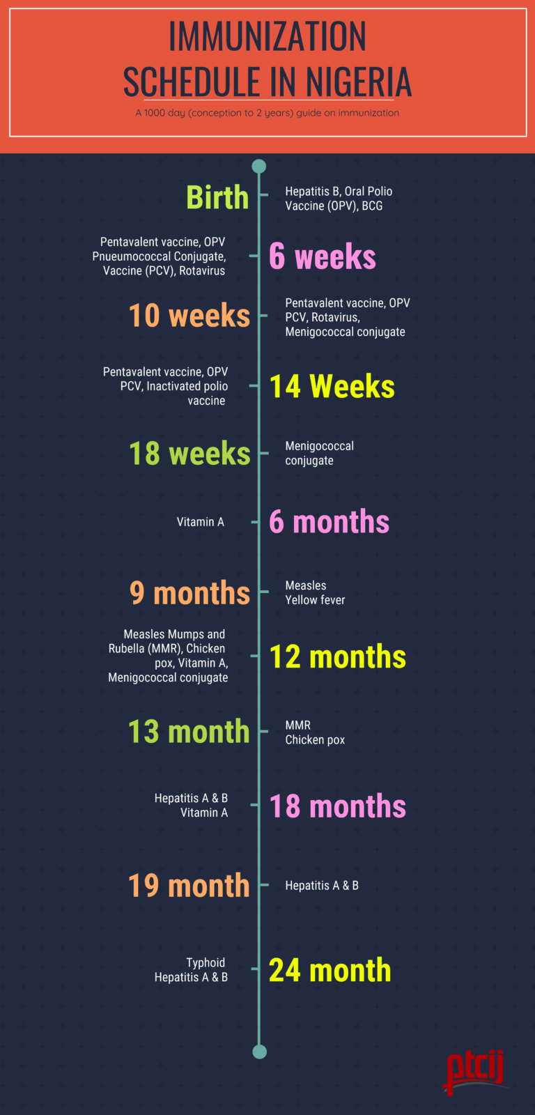 immunization-schedule-in-nigeria-channels-television