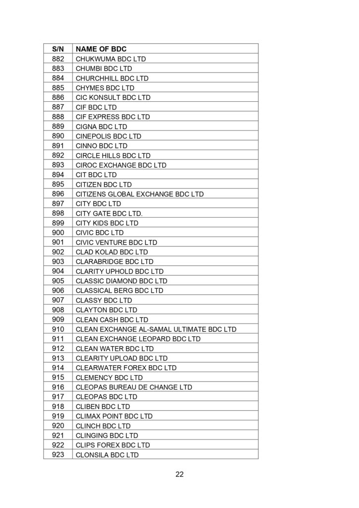 LIST OF REVOKED BDC LICENSES_MARCH 1_ 2024_page-0022 • Channels Television